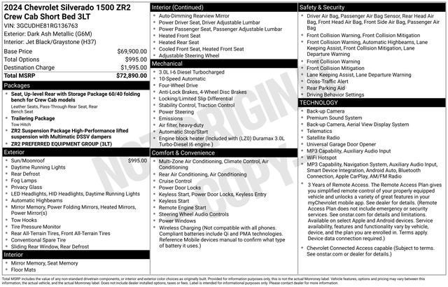 2024 Chevrolet Silverado 1500 ZR2