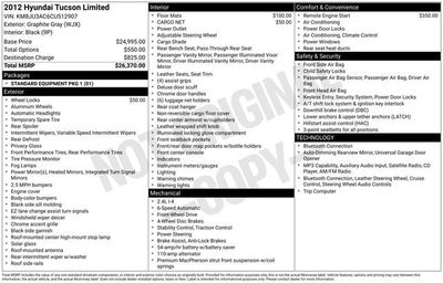 2012 Hyundai Tucson Limited